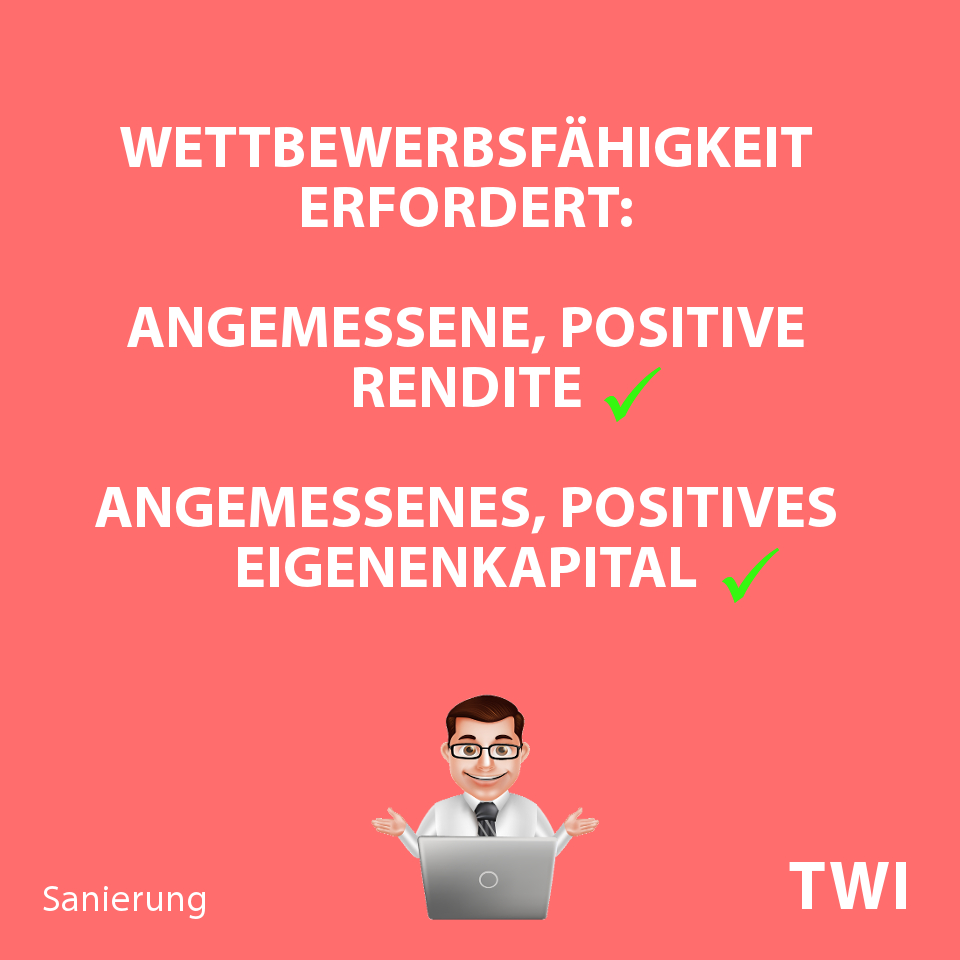 Textbild. Wettbewerbsfähigkeit erfordert: angemessene positive Rendite angemessenes positives Eigenkapital
