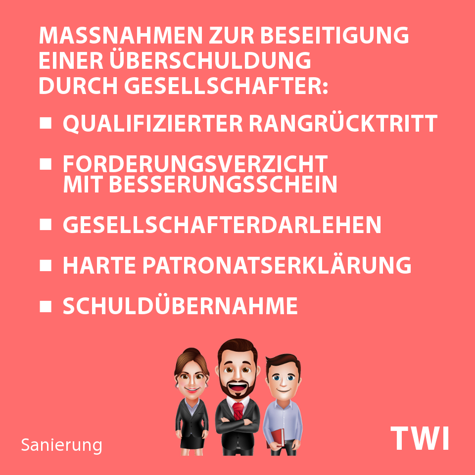 Textbild zur Berechnung einer Überschuldung und deren Beseitigung. Maßnahmen zum Beseitigen einer Überschuldung durch Gesellschafter: Qualifizierter Rangrücktritt, Forderungsverzicht mit Besserungsschein, Gesellschafterdarlehen, Harte Patronatserklärung, Schuldübernahme.