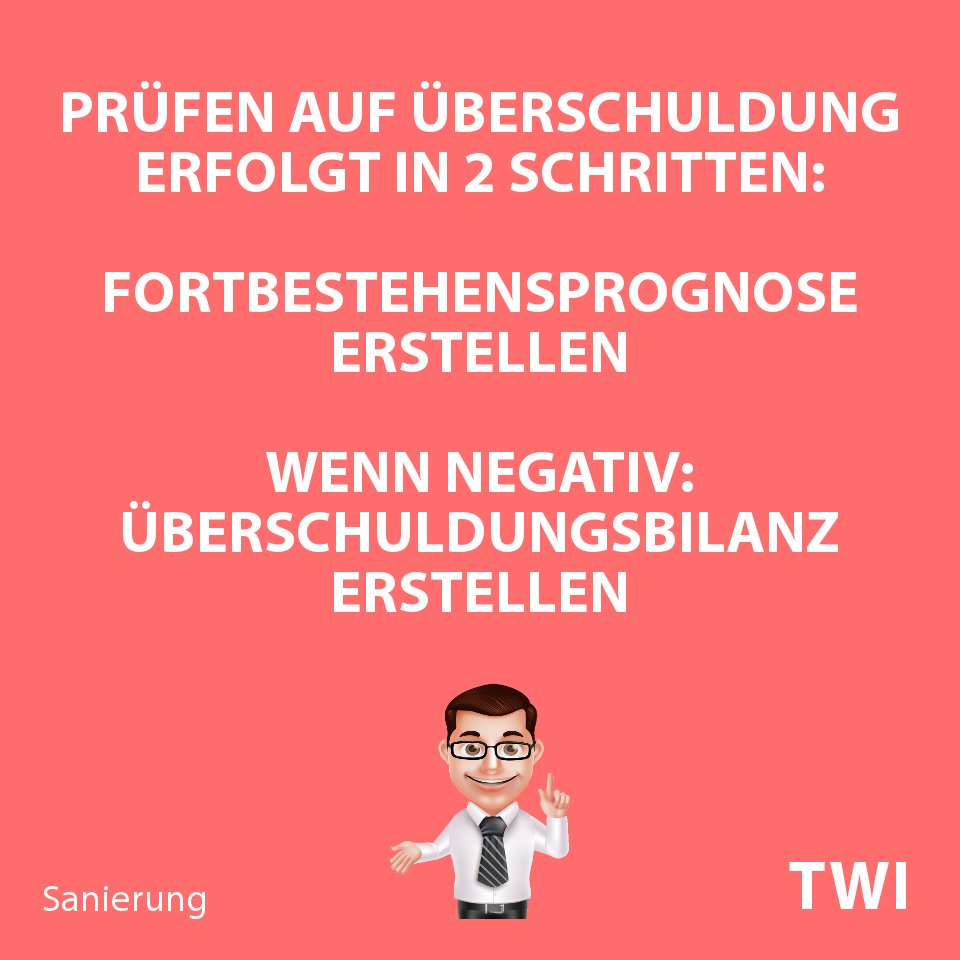 Textbild zur Berechnung einer Überschuldung. Prüfen auf Überschuldung erfolgt in 2 Schritten: 1. Fortbestehensprognose erstellen. 2. Wenn negativ: Überschuldungsbilanz erstellen.