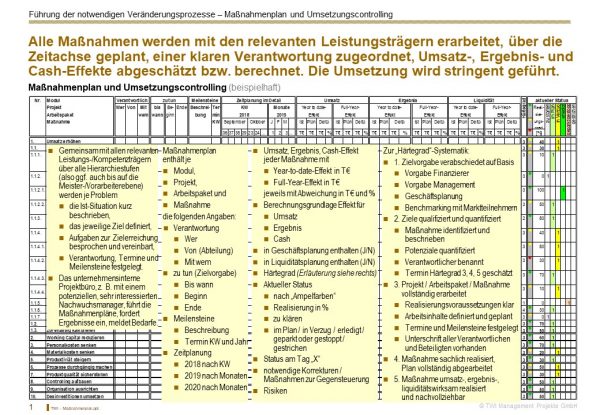 sanierungskonzept-idw-s6-muster-massnahmenplan Muster für einen Maßnahmenplan bei einem Sanierungskonzept nach IDW S6 von TBI.